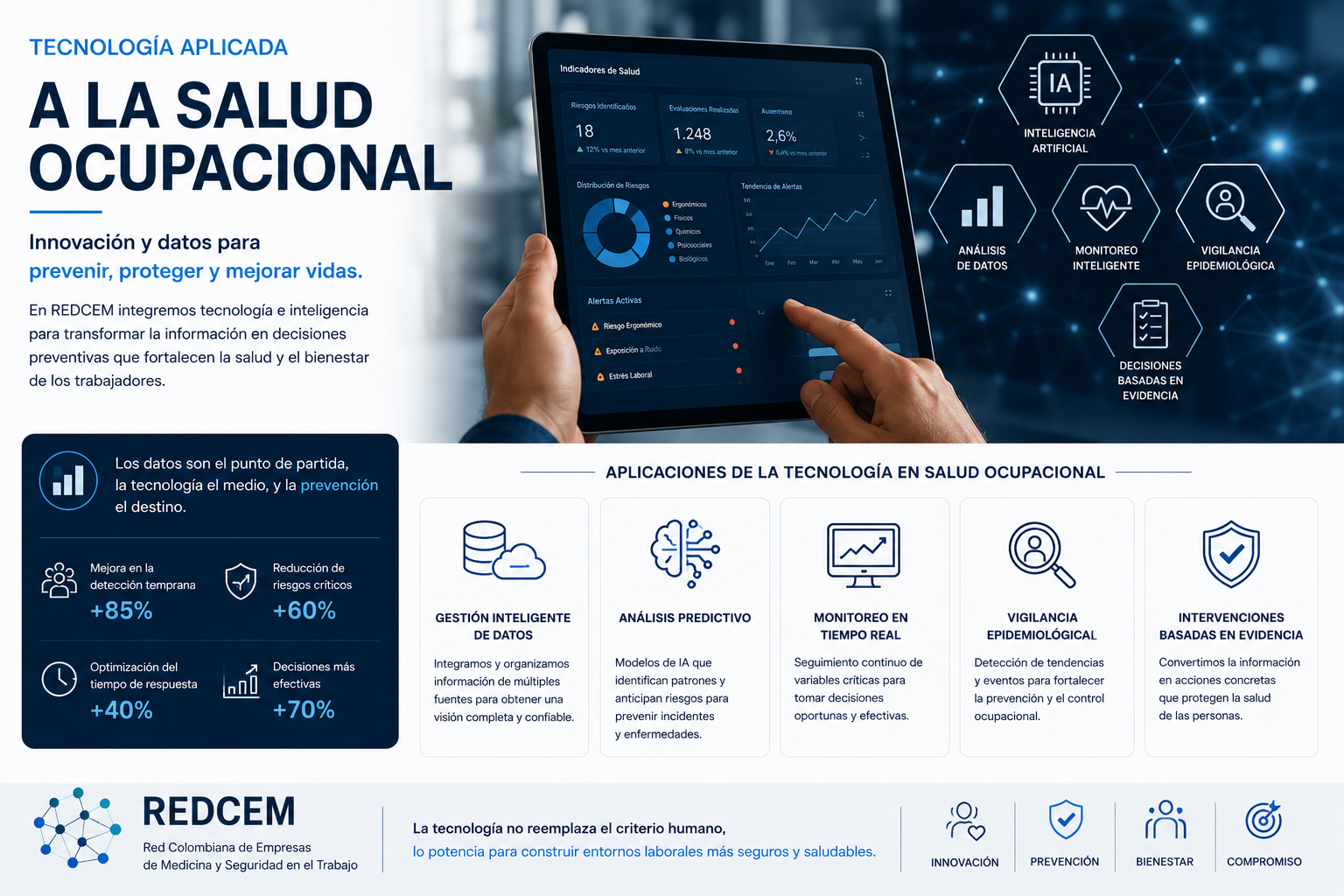 Tecnología aplicada a la salud ocupacional